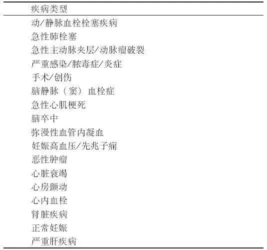 D-二聚體是什么？在臨床檢測(cè)中有什么意義？